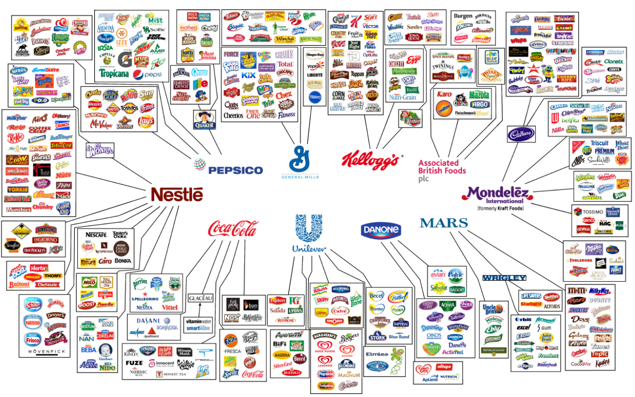food companies